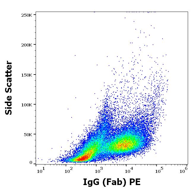 Anti-CD279 / PD-1 Monoclonal Antibody (Clone:EH12.2H7)-PE Conjugated