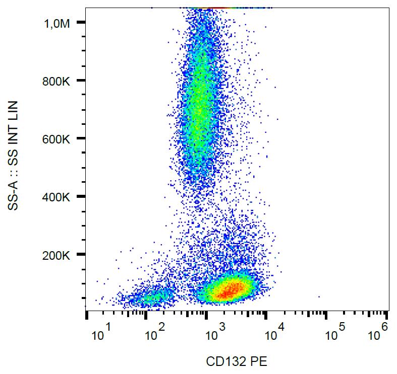 PE Conjugated Anti-CD132 Monoclonal Antibody (Clone:TUGh4)