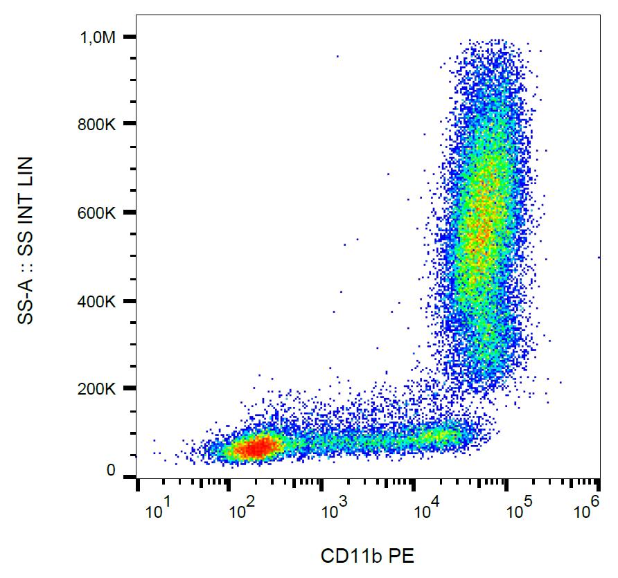 Anti-CD11b / Mac-1 alpha Monoclonal Antibody (Clone:MEM-174)-PE Conjugated