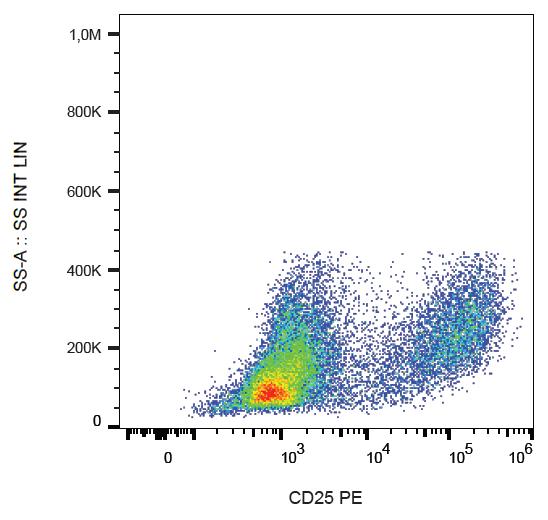 Anti-CD25 / IL-2R alpha chain Monoclonal Antibody (Clone:MEM-181)-PE Conjugated