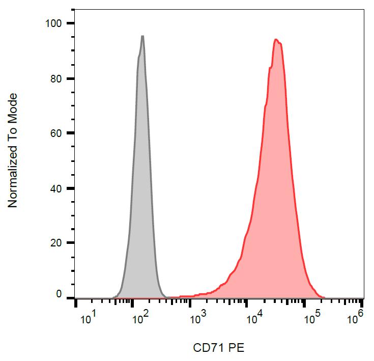 Anti-CD71 / Transferrin Receptor Monoclonal Antibody (Clone:MEM-75)-PE Conjugated