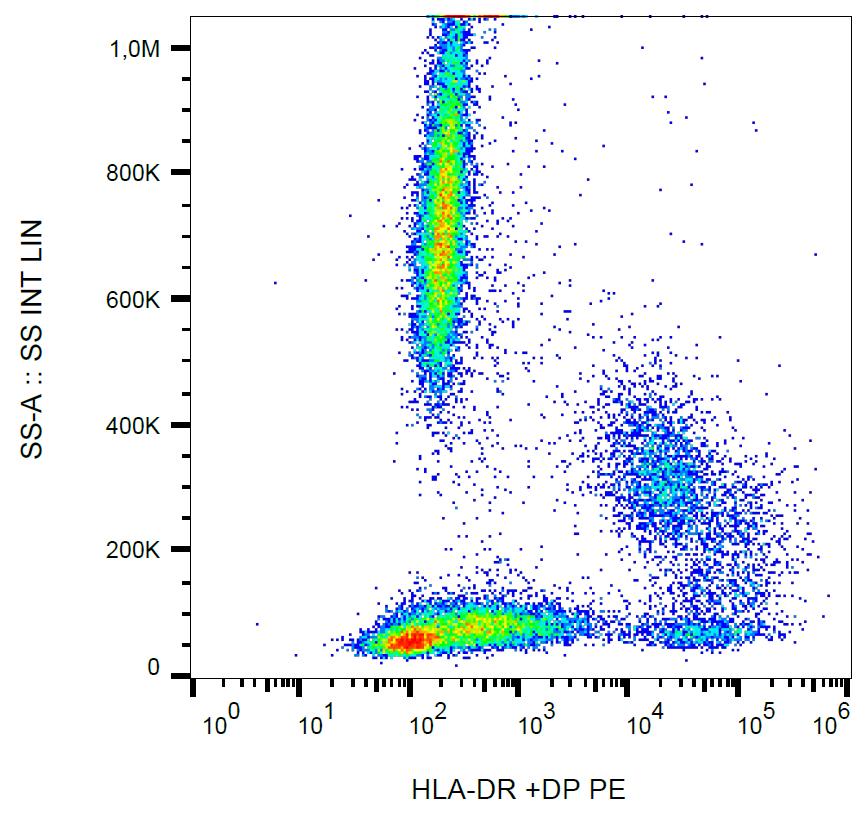 PE Conjugated, Anti-HLA-DR+DP Monoclonal Antibody (Clone:HL-38)