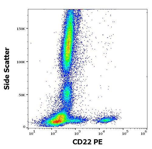 Anti-CD22 Monoclonal Antibody (Clone:MEM-01)-PE Conjugated Anti-CD22 Monoclonal Antibody (Clone:MEM-01)-PE Conjugated