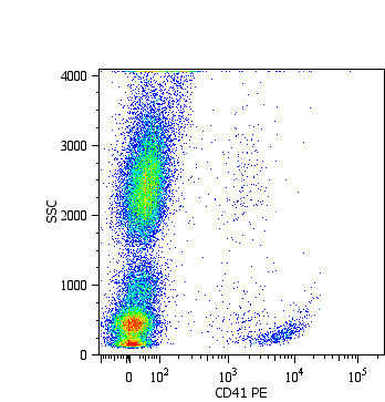 Anti-CD41 / Platelet GPIIb Monoclonal Antibody (Clone:MEM-06)-PE Conjugated