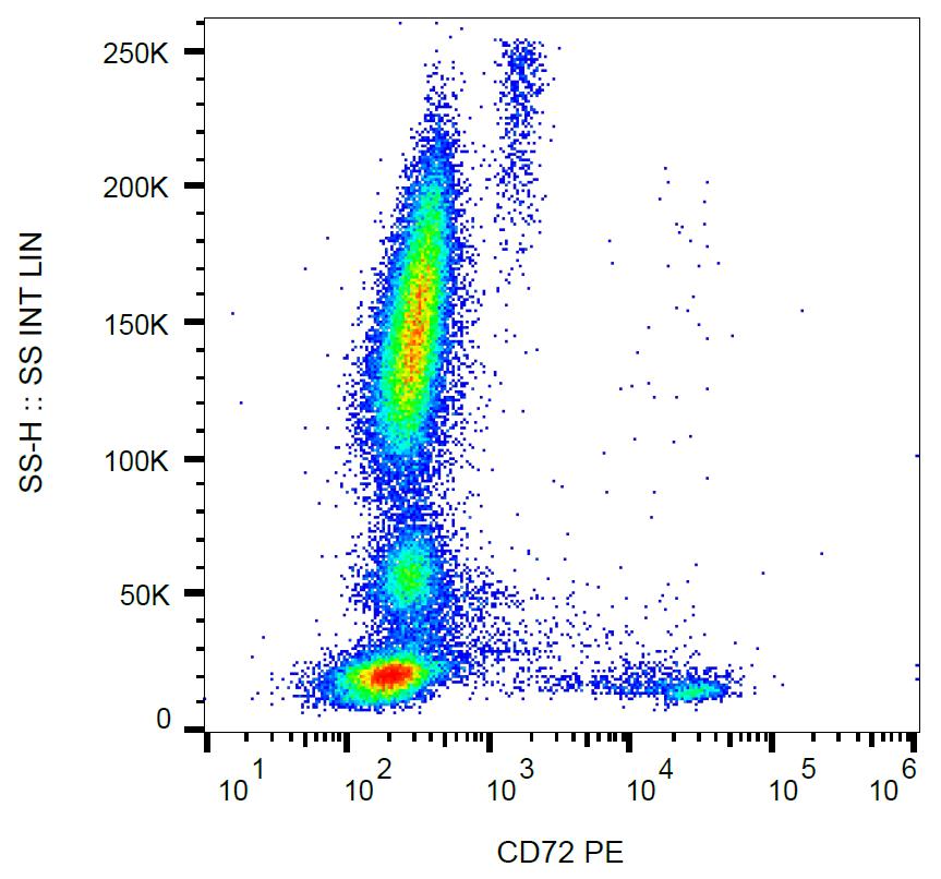 Anti-CD72 Monoclonal Antibody (Clone:3F3)-PE Conjugated