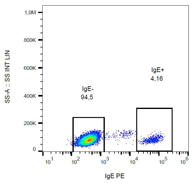 PE Conjugated Anti-IgE Monoclonal Antibody (Clone:BE5)