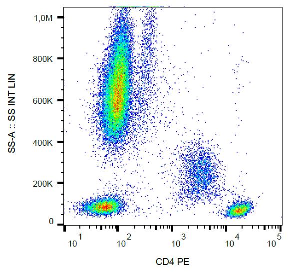 Anti-CD4 Monoclonal Antibody (Clone:MEM-241)-PE Conjugated