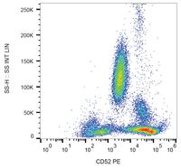 Anti-CD52 / CAMPATH-1 Monoclonal Antibody (Clone:HI186)-PE Conjugated