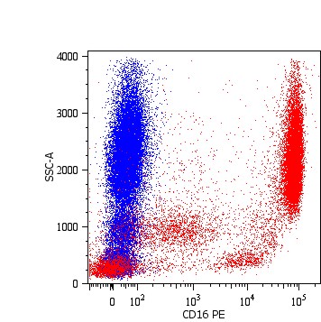 Anti-CD16 / FcgammaRIII Monoclonal Antibody (Clone:LNK16)-PE Conjugated