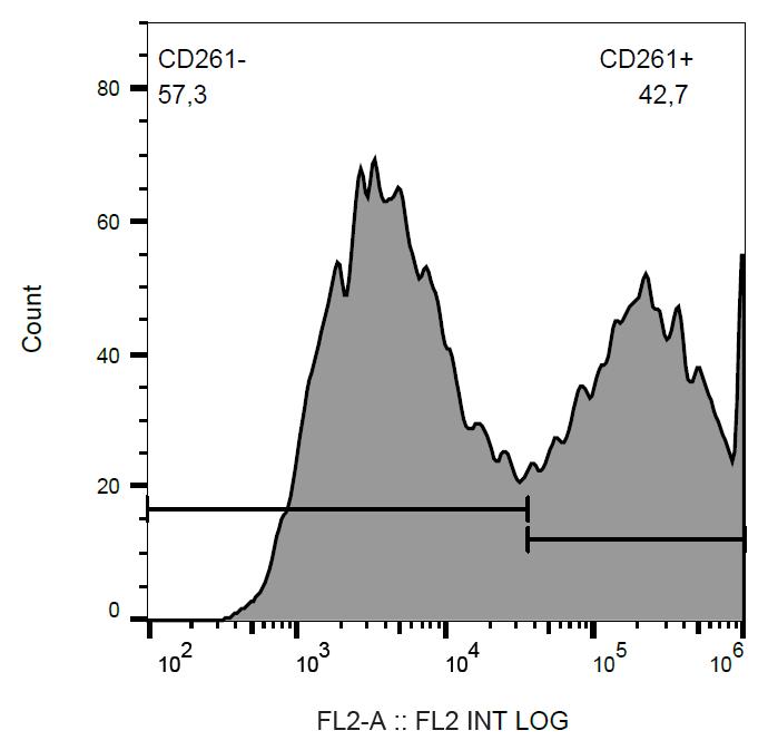 Anti-CD261 / TRAIL-R1 / DR4 Monoclonal Antibody (Clone:DR-4-02)-PE Conjugated