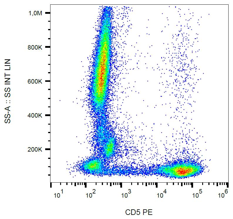 Anti-CD5 Monoclonal Antibody (Clone:CRIS1)-PE Conjugated