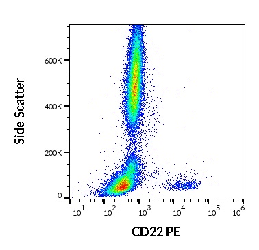 Anti-CD22 / BL-CAM Monoclonal Antibody (Clone:IS7)-PE Conjugated Anti-CD22 / BL-CAM Monoclonal Antibody (Clone:IS7)-PE Conjugated