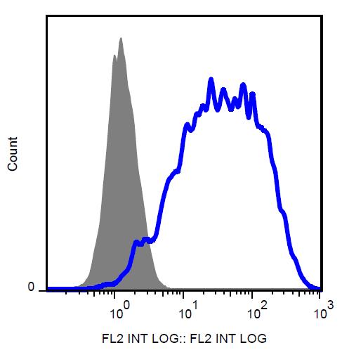 Anti-CD264 / TRAIL-R4 Monoclonal Antibody (Clone:TRAIL-R4-01)-PE Conjugated