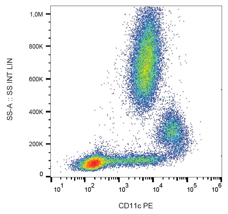 Anti-CD11c Monoclonal Antibody (Clone:BU15)-PE Conjugated