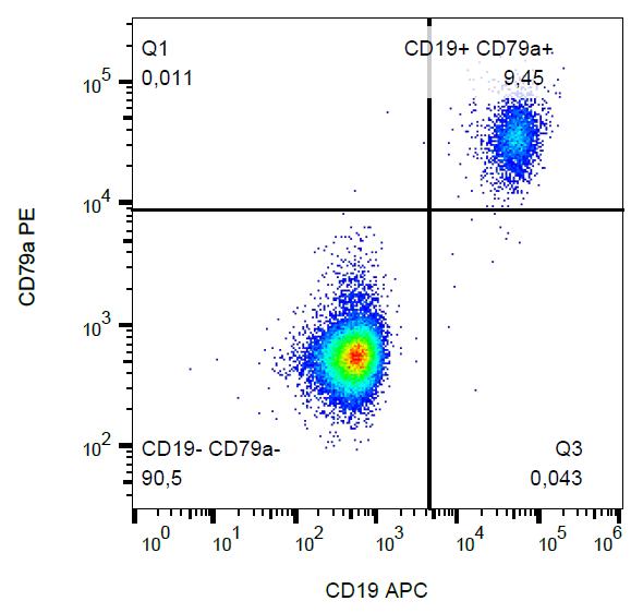 Anti-CD79a Monoclonal Antibody (Clone:HM57)-PE Conjugated