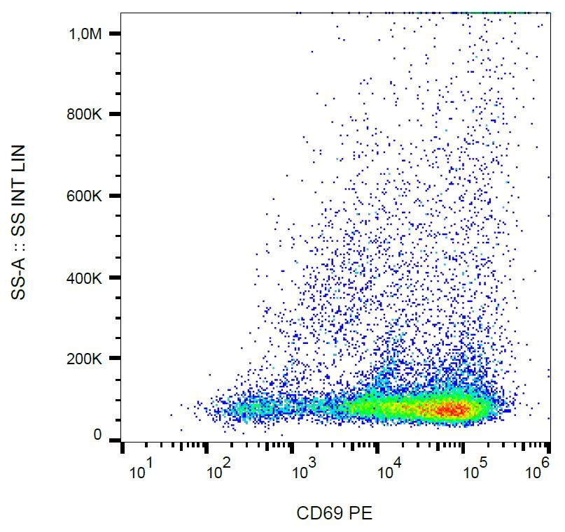 Anti-CD69 Monoclonal Antibody (Clone:FN50)-PE Conjugated