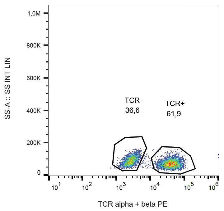 PE Conjugated Anti-TCR alpha/beta Monoclonal Antibody (Clone:IP26)