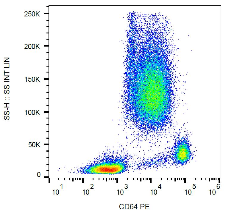 PE Conjugated, Anti-CD64 / FcgammaRI Monoclonal Antibody (Clone:10.1)