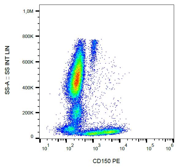 Anti-CD150 Monoclonal Antibody (Clone:SLAM.4)-PE Conjugated