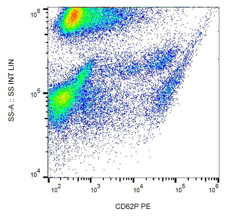 Anti-CD62P / P-selectin Monoclonal Antibody (Clone:AK4)-PE Conjugated