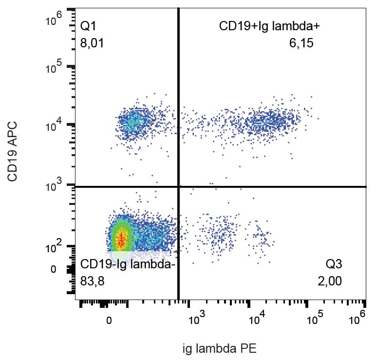 PE Conjugated Anti-Lambda light chains Monoclonal Antibody (Clone:1-155-2)