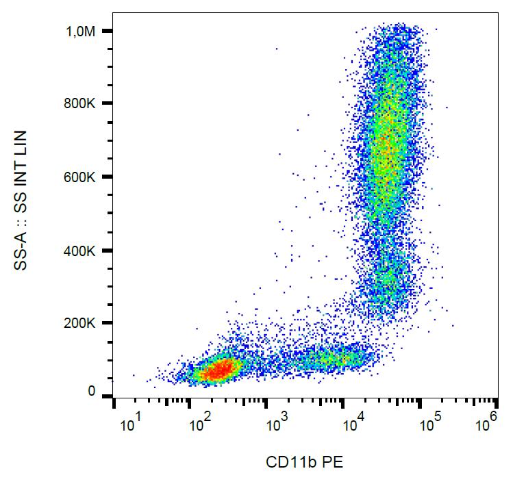 Anti-CD11b Monoclonal Antibody (Clone:ICRF44)-PE Conjugated