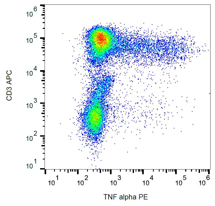 PE Conjugated Anti-TNF-alpha Monoclonal Antibody (Clone:MAb11)