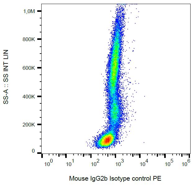 PE Conjugated Mouse IgG2b Isotype Control Monoclonal Antibody (Clone:MPC-11)