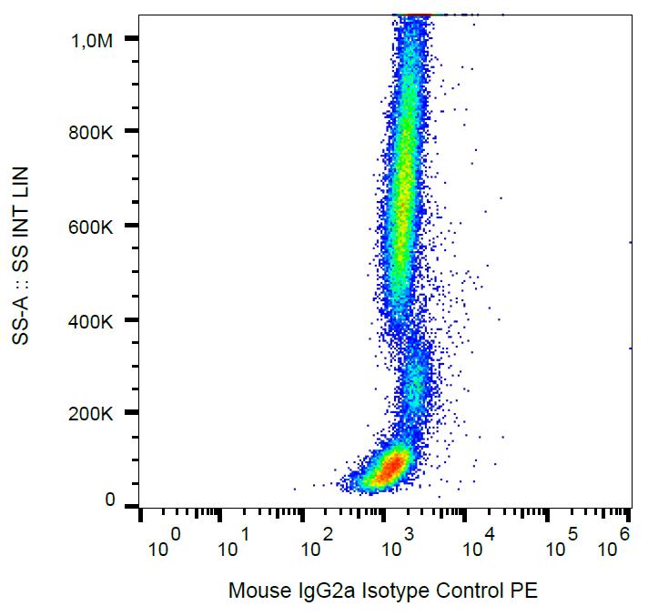 PE Conjugated Mouse IgG2a Isotype Control Monoclonal Antibody (Clone:MOPC-173)