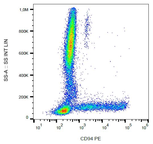 Anti-CD94 Monoclonal Antibody (Clone:HP-3D9)-PE Conjugated