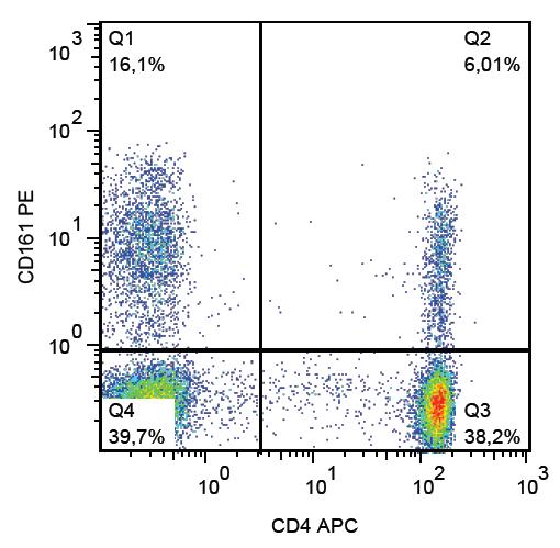 Anti-CD161 Monoclonal Antibody (Clone:HP-3G10)-PE Conjugated