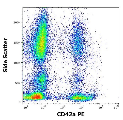Anti-CD42a Monoclonal Antibody (Clone:GR-P)-PE Conjugated