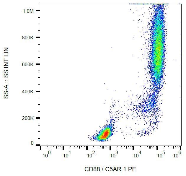 PE Conjugated Anti-CD88 / C5aR Monoclonal Antibody (Clone:S5/1)