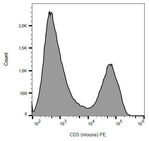 Anti-CD5 Monoclonal Antibody (Clone:53-7.3)-PE Conjugated