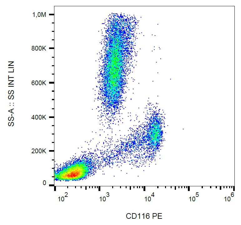 PE Conjugated, Anti-CD116 Monoclonal Antibody (Clone:4H1)