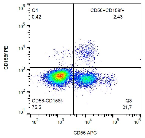 Anti-CD158f Monoclonal Antibody (Clone:UP-R1)-PE Conjugated