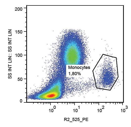 PE Conjugated, Anti-CD112 / Nectin-2 Monoclonal Antibody (Clone:R2.525)