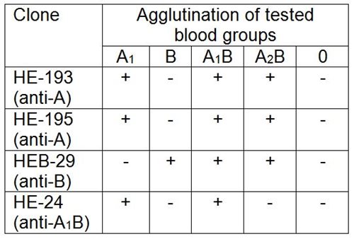 Anti-Blood Group A Monoclonal Antibody (Clone:HE-195) Culture Sup.