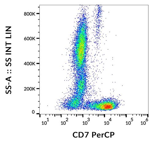 Anti-CD7 Monoclonal Antibody (Clone:MEM-186)-PerCP Conjugated