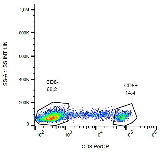 Anti-CD8 Monoclonal Antibody (Clone:MEM-31)-PerCP Conjugated