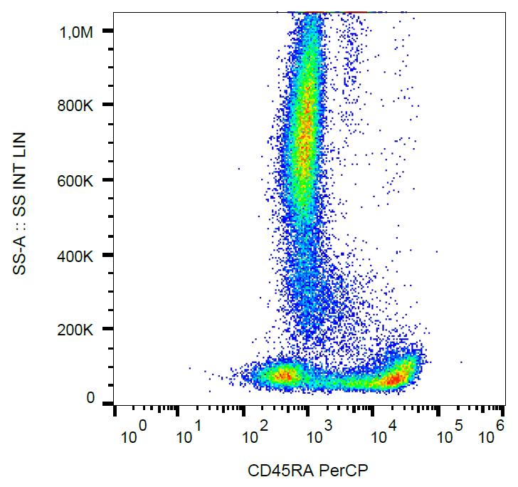 Anti-CD45RA Monoclonal Antibody (Clone:MEM-56)-PerCP Conjugated