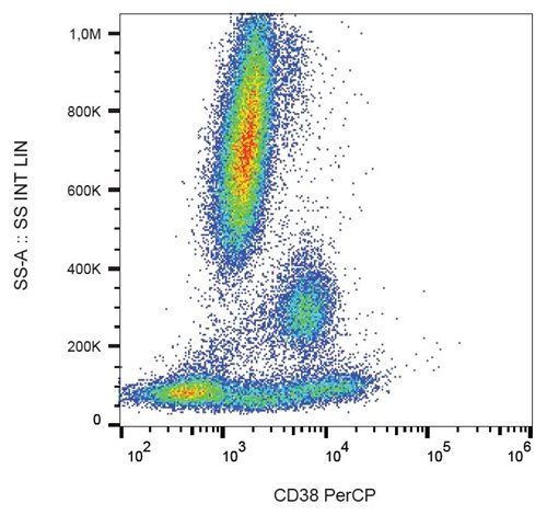 Anti-CD38 Monoclonal Antibody (Clone:HIT2)-PerCP Conjugated