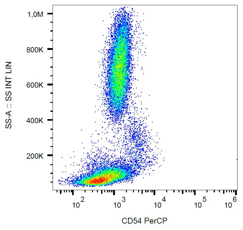 Anti-CD54 / ICAM-1 Monoclonal Antibody (Clone:1H4)-PerCP Conjugated