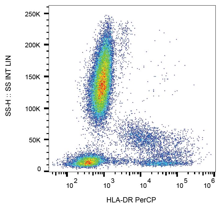 Anti-HLA-DR Monoclonal Antibody (Clone:MEM-12)-PerCP Conjugated