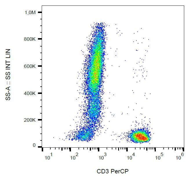 Anti-CD3 Monoclonal Antibody (Clone:UCHT1)-PerCP Conjugated