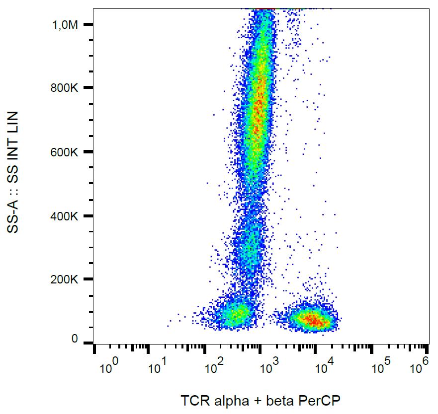 PerCP Conjugated Anti-TCR alpha/beta Monoclonal Antibody (Clone:IP26)