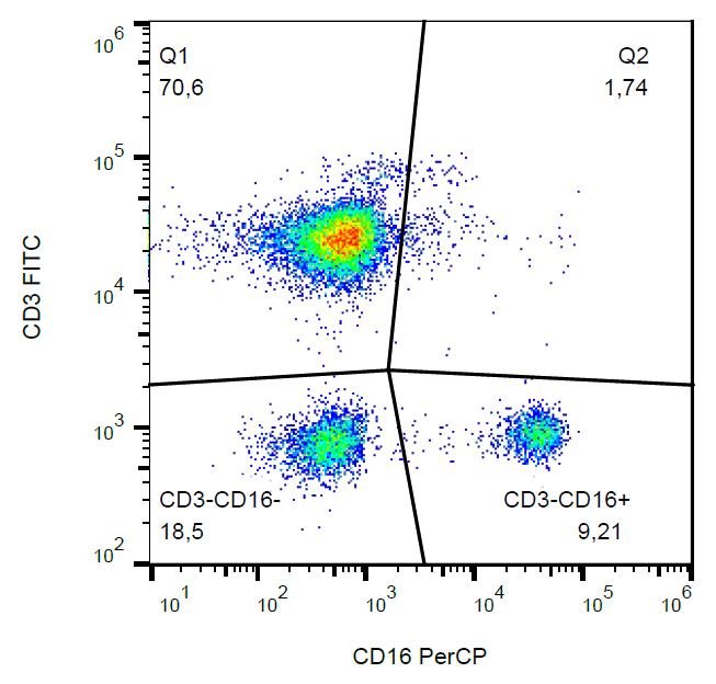 Anti-CD16 / FcgammaRIII Monoclonal Antibody (Clone:3G8)-PerCP Conjugated