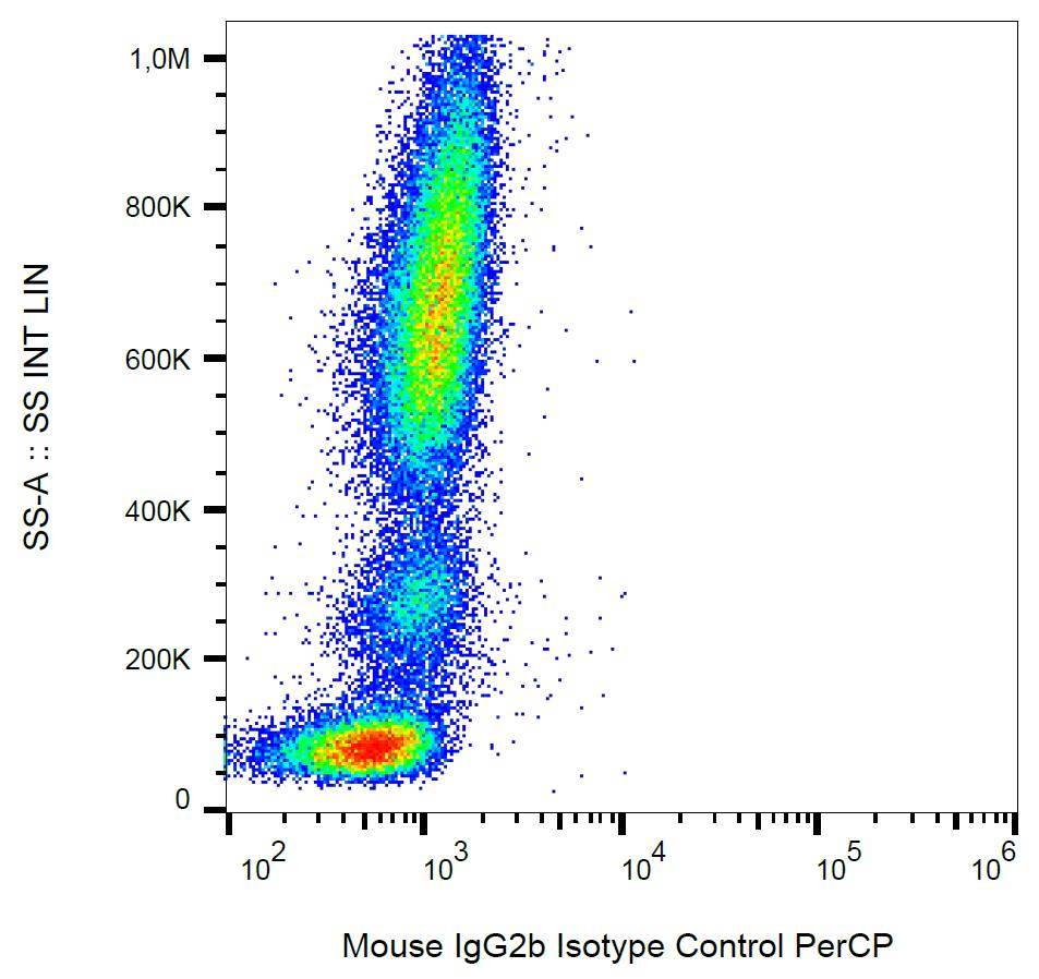 PerCP Conjugated Mouse IgG2b Isotype Control Monoclonal Antibody (Clone:MPC-11)