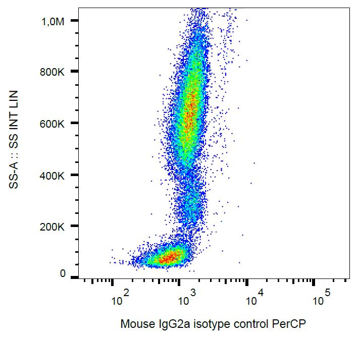 PerCP Conjugated Mouse IgG2a Isotype Control Monoclonal Antibody (Clone:MOPC-173)