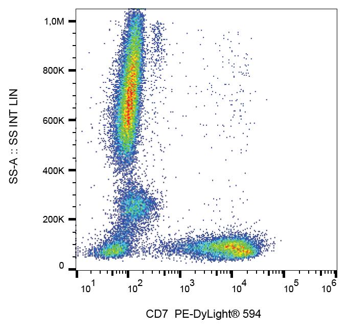 Anti-CD7 Monoclonal Antibody (Clone:MEM-186)-PE/DyLight Conjugated